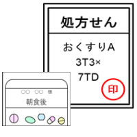 処方箋とくすり袋の絵