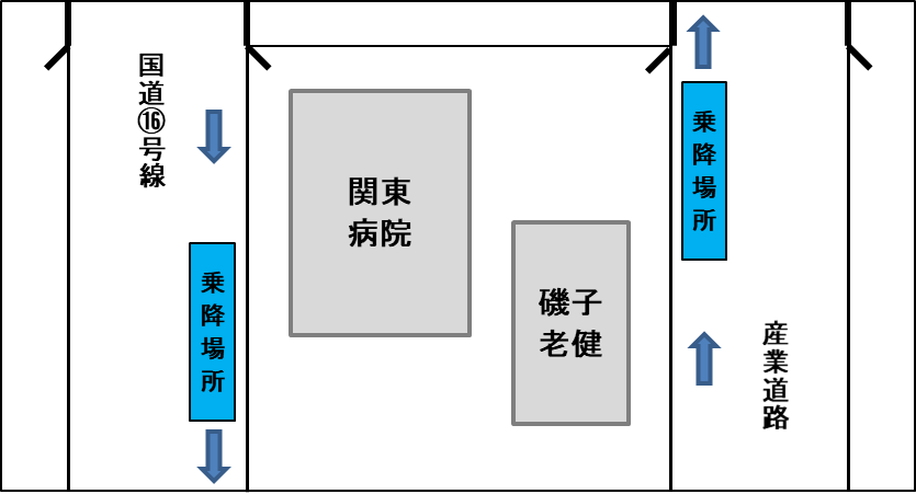 関東病院バス乗降場所